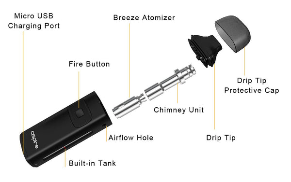 Aspire Breeze AIO Starter Kit Disassembled | UK Vape World
