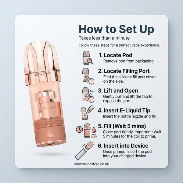 Hayati Liora Refillable Refillable Pods Setup